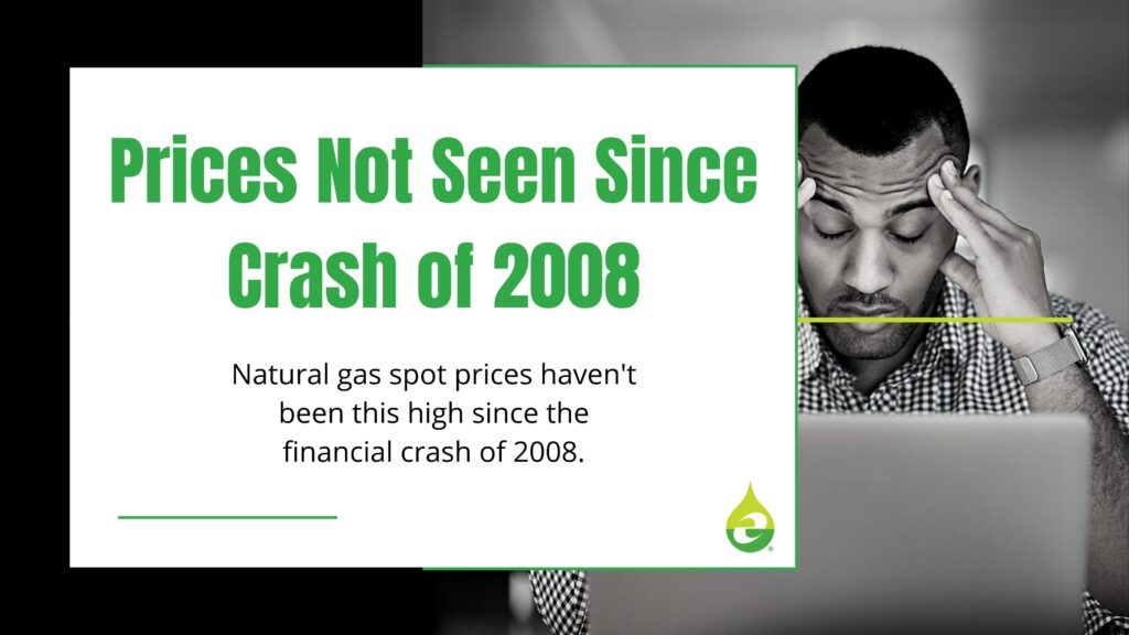 Prices Not Seen Since Crash of 2008