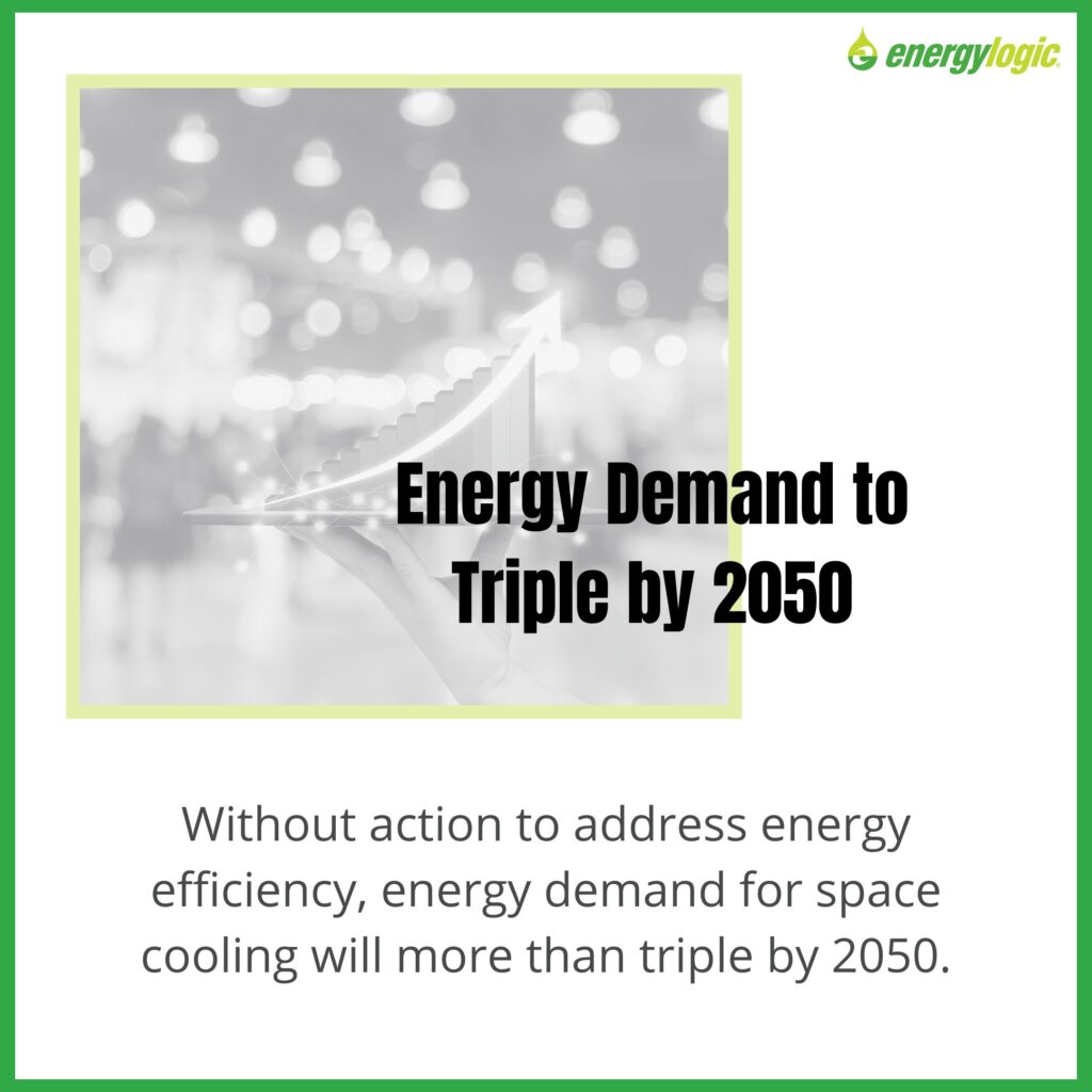 Energy Demand to Triple by 2050